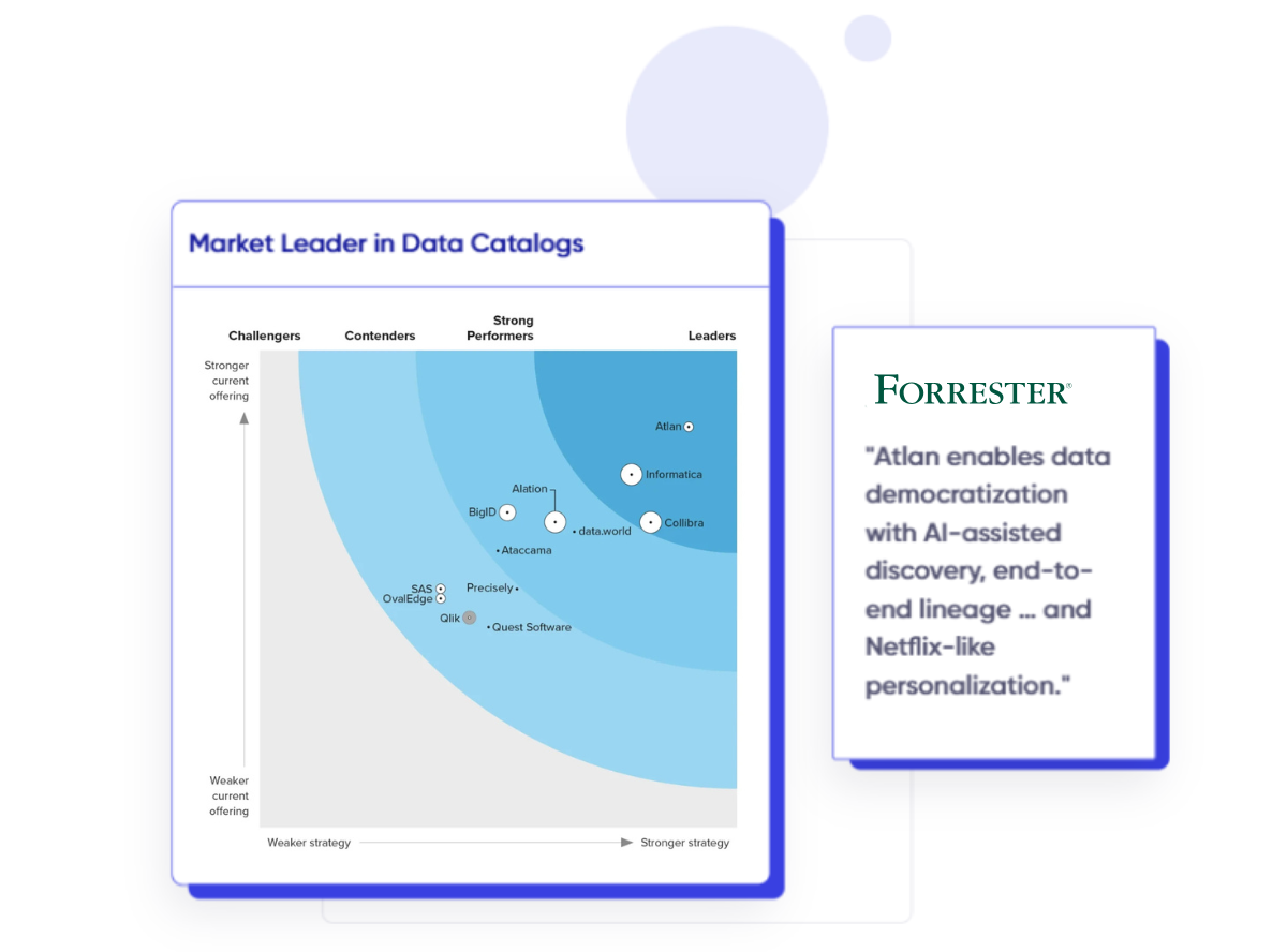 Market Leader in Data Catalogs